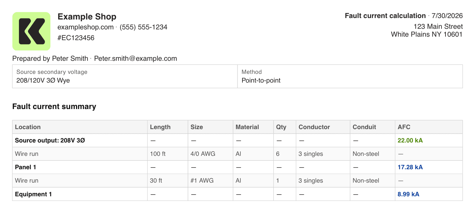 Branded PDF report with the full chain and per-point AFC values
